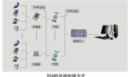 RS485总线组网方式