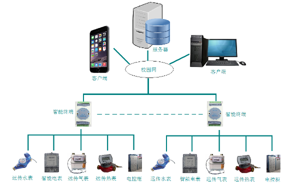 郑州师范学院